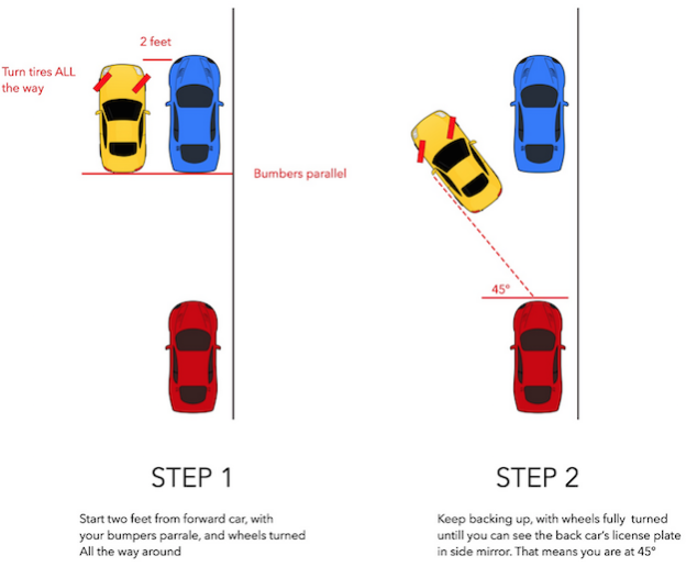 Parallel Parking: How to park your car perfectly