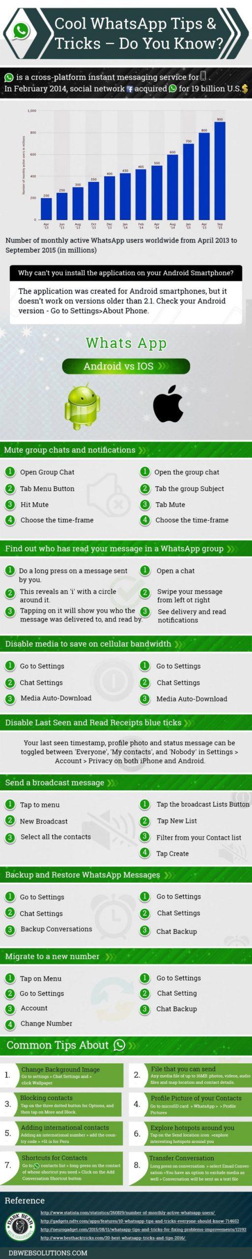 15 WhatsApp Tricks You May Not Know About