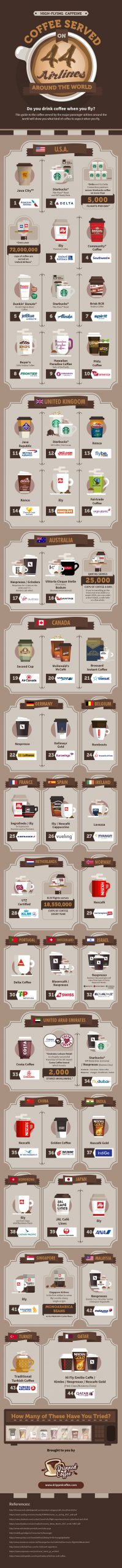 Coffee Served on 44 Airlines Around the World [Infographic]