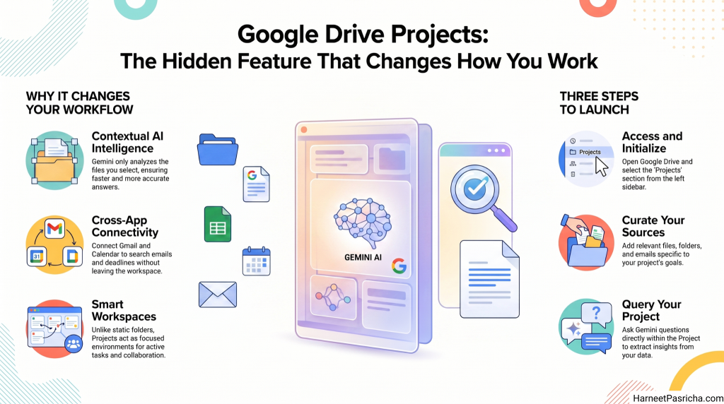 Google Drive Projects: The Hidden Feature That Changes How You Work