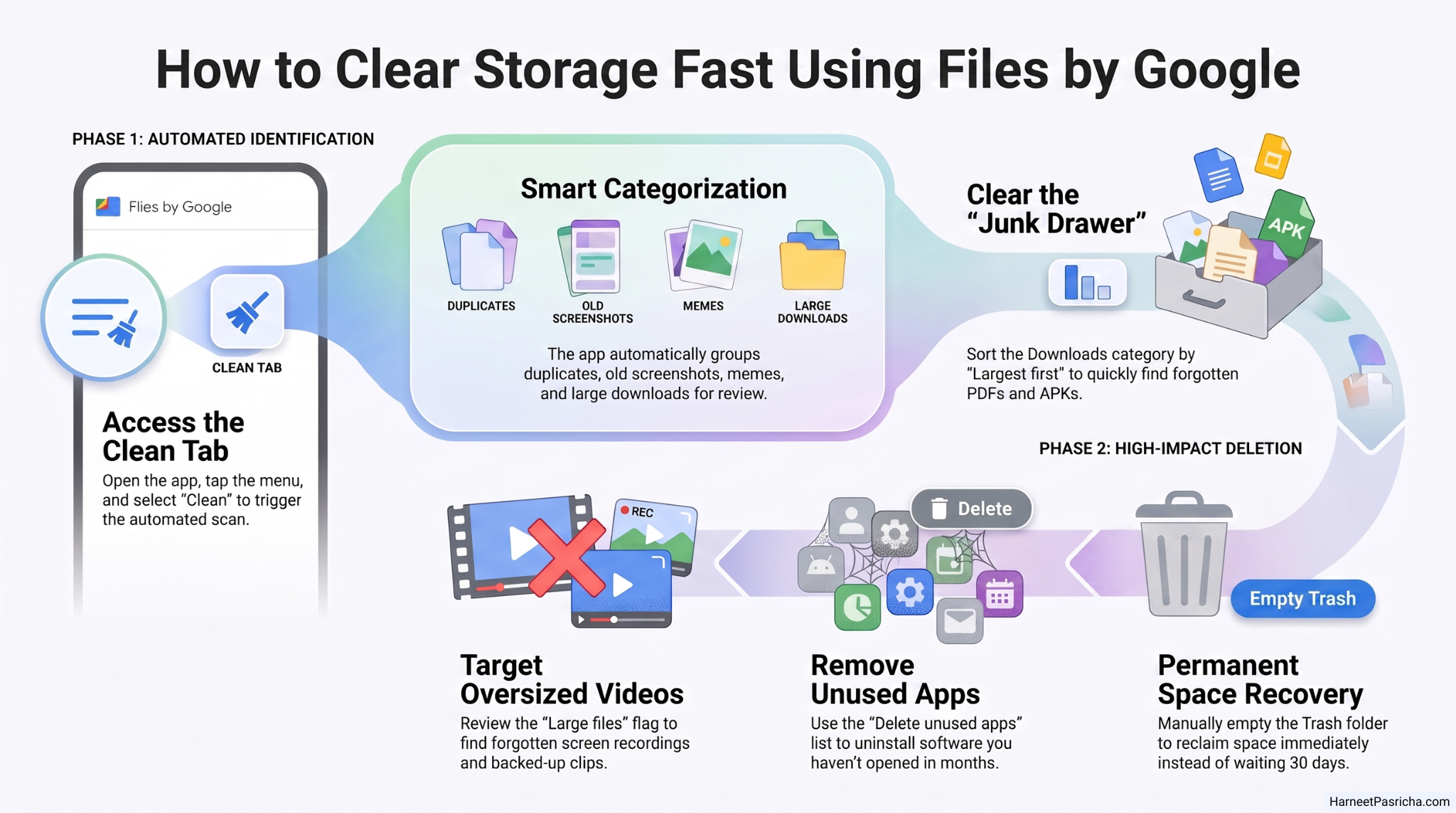 How to Clear Storage Fast Using Files by Google