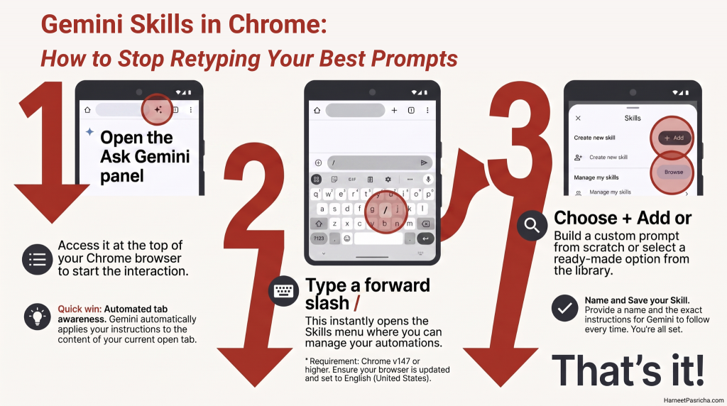 infographic showing how to use gemini skills