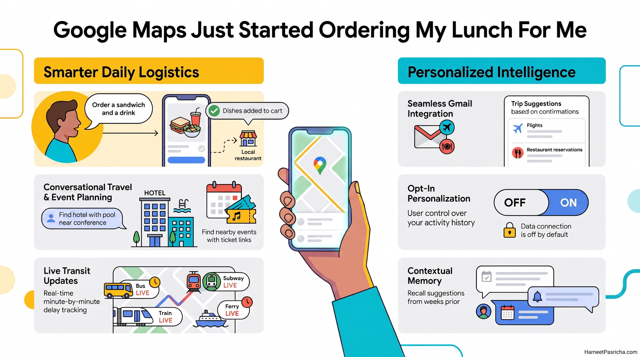 Google Maps Just Started Ordering My Lunch For Me