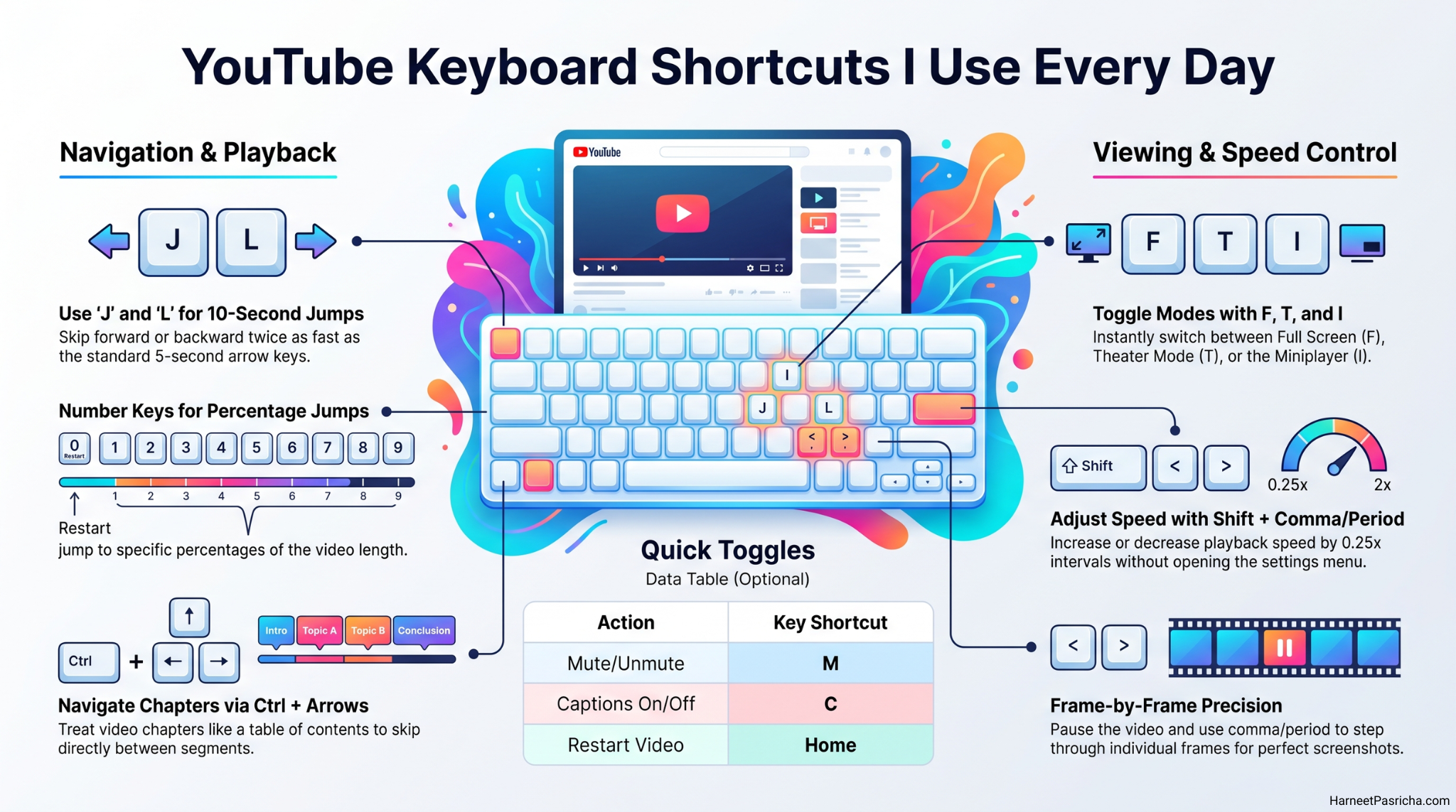 YouTube Keyboard Shortcuts I Use Every Day