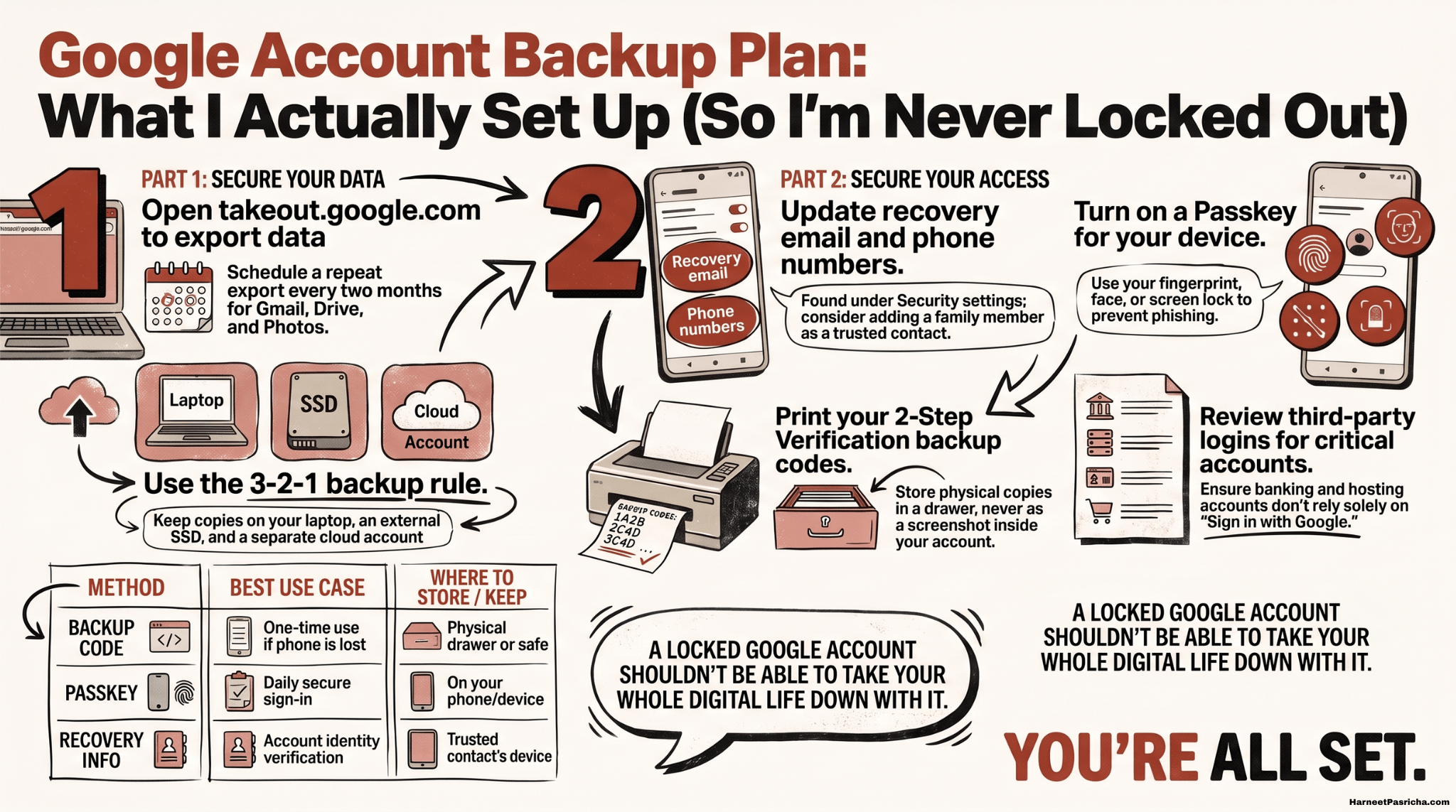 Google Account Backup Plan: What I Actually Set Up (So I’m Never Locked Out)